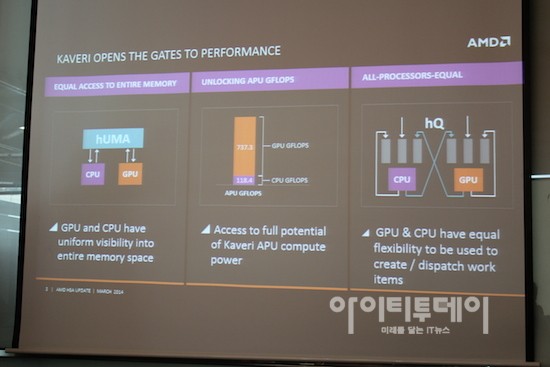 AMD 카베리 속 ‘HSA’가 바꾸는 5가지 미래상