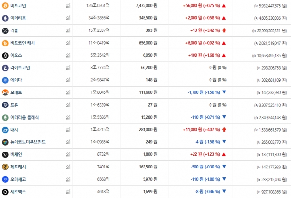 8월 20일 오전 7시 26분 기준 국내 비트코인 가격 변동 현황 (자료=빗썸)