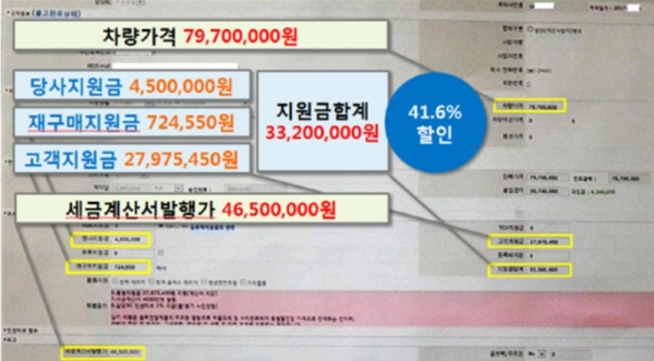 추혜선 의원이 공개한 박씨의 매매기록이 담긴 품의서(사진=추혜선 의원실)