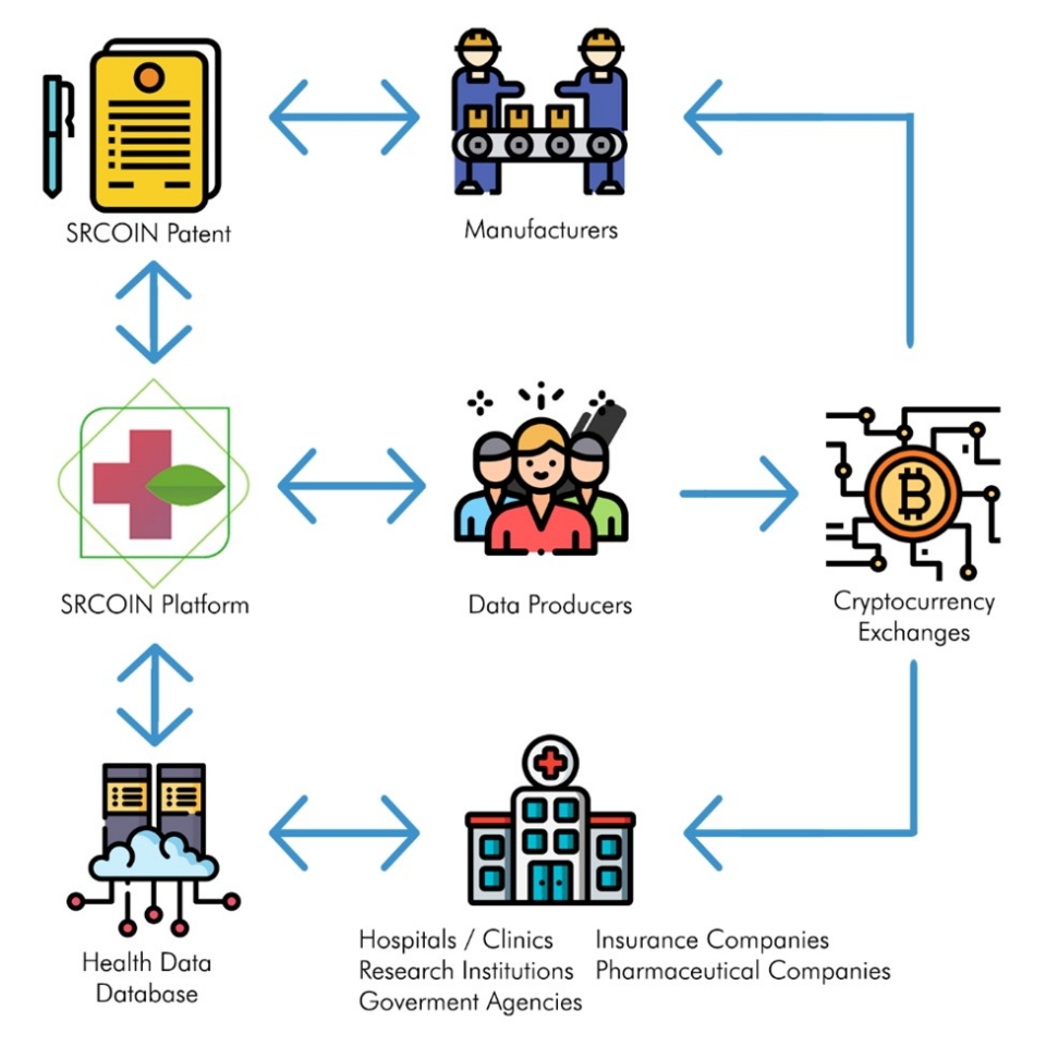 SR프로젝트, 안마의자 기반 블록체인 미국 특허 출원 < 크립토 < 기사본문 - 디지털투데이 (DigitalToday)