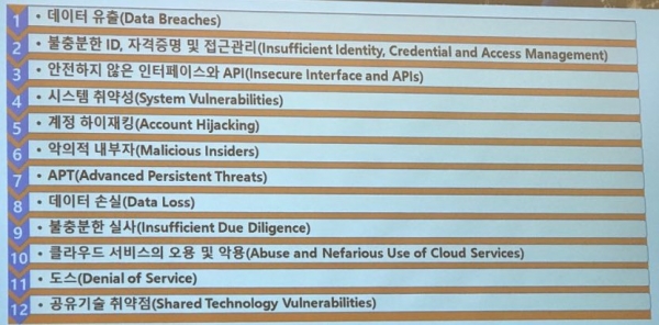 CSA(Cloud Security Alliance)는 향후 클라우드 보안 위협을12개로 정리했다. (자료=CSA, 아카마이)