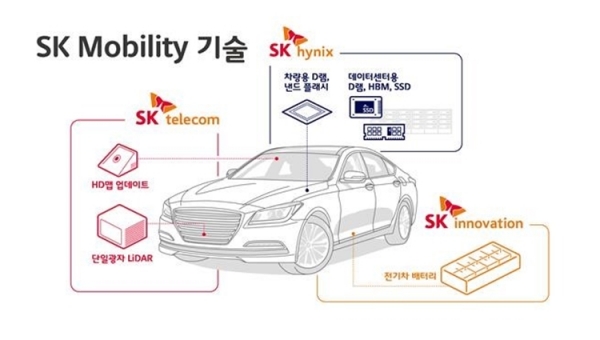SK하이닉스가 CES2019에서 선보인 Innovative Mobility (사진=SK하이닉스 홈페이지)