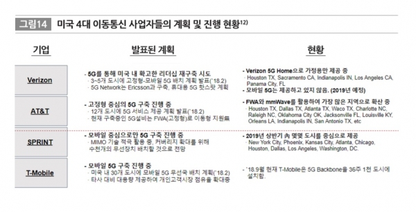 이미지=한국정보화진흥원(NIA)의 5G가 만들 새로운 세상 보고서