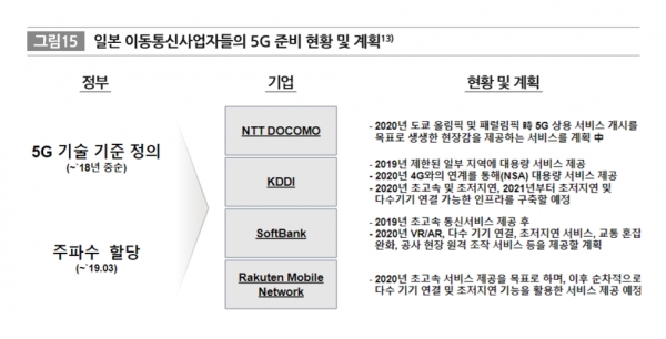 이미지=한국정보화진흥원(NIA)의 5G가 만들 새로운 세상 보고서