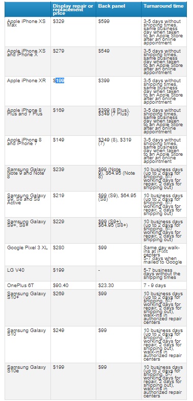 주요 스마트폰의 디스플레이 교체 비용 (표=폰아레나)