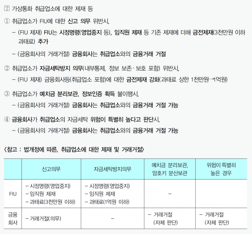 정부, 암호화폐 거래소 FIU 등록 의무화 추진한다 < 크립토 < 기사본문 - 디지털투데이 (DigitalToday)