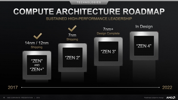 AMD의 CPU 생산 로드맵(사진=AMD)