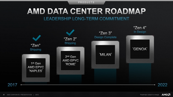 AMD의 데이터센터용 프로세서 개발 로드맵(사진=AMD)