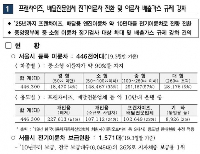 서울시는 지난 4월 '미세먼지 그물망 대책 사업'을 발표했다. (이미지=서울시 대기정책과 측 공개자료)