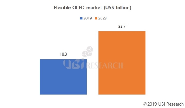 Flexible OLED Market