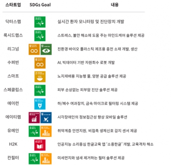 임팩트업스 11개사 소개