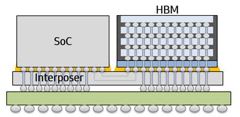 삼성전자의 2.5D 패키징 구조