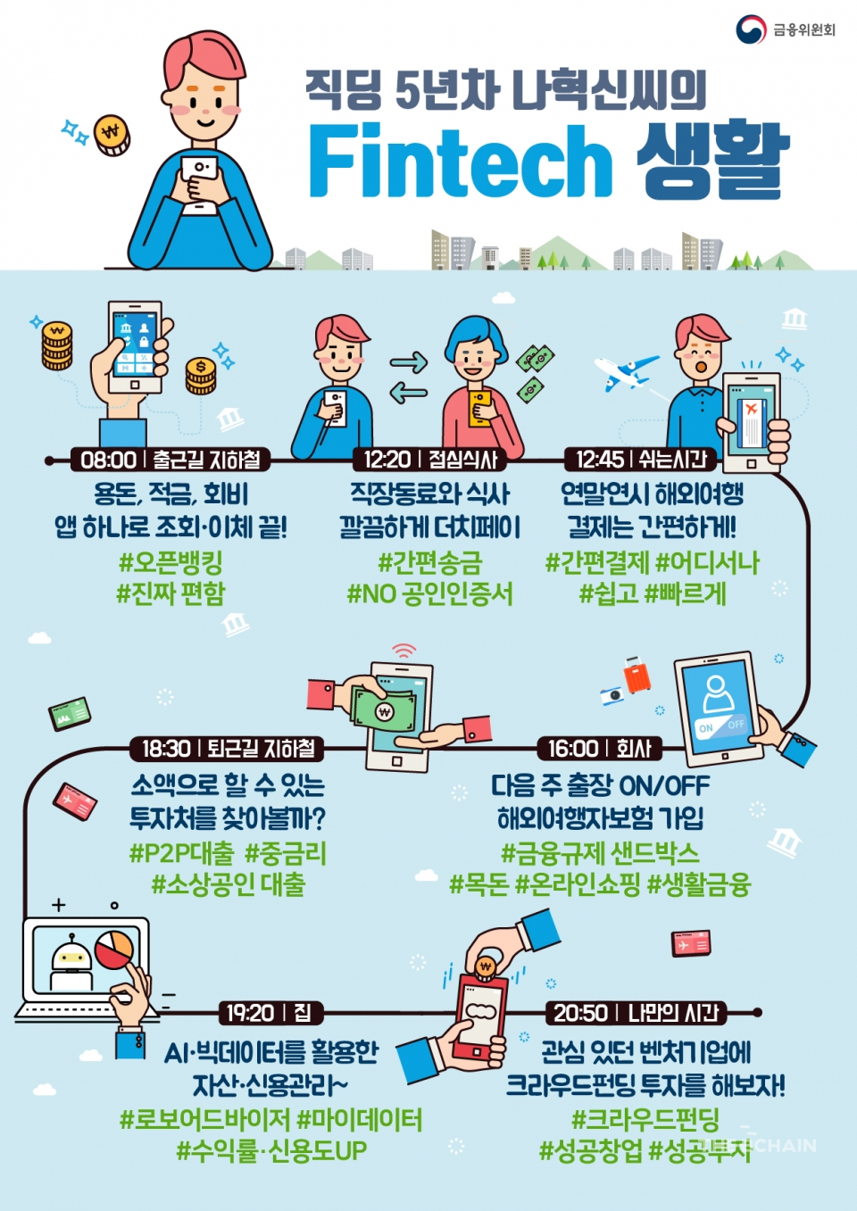 2020년 3월까지 혁신금융서비스 100건 지정