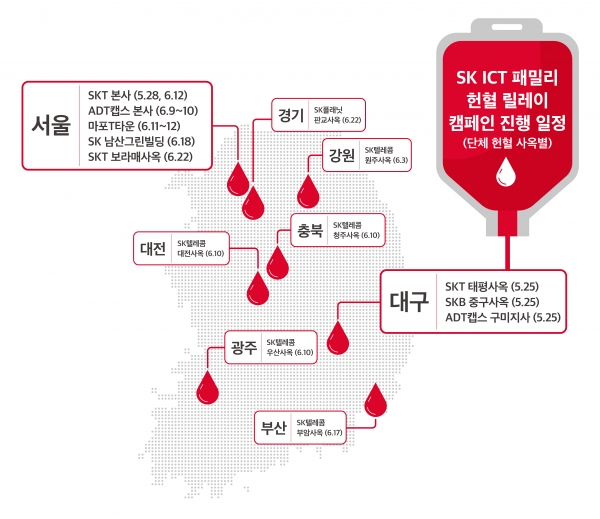 SK텔레콤 매니저들이 SK텔레콤과 대한적십자사와 함께 만든 헌혈앱 ‘레드커넥트’를 소개하고 있다 (사진=SK텔레콤)