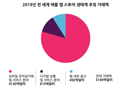 [자료: 애널리시스 그룹]