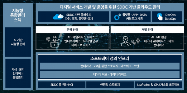 DX센터 시즌2 주요 내용[자료: 효성인포메이션시스템]
