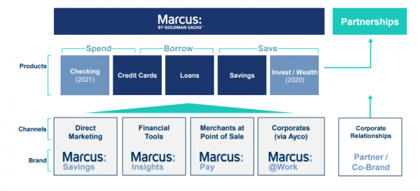 마쿠스 플랫폼 구조.