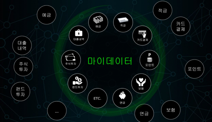 [이미지: 네이버파이낸셜 '마이데이터 사업 발전 방향' 자료]