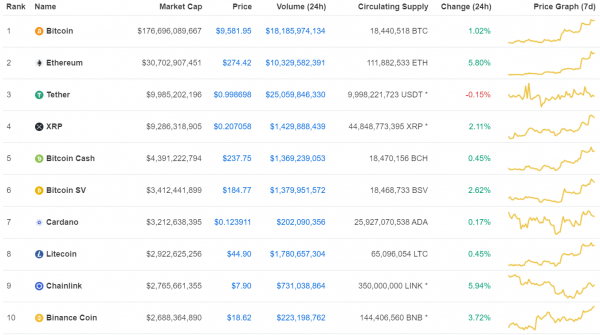7월24일 오전 8시 반 기준 글로벌 암호화폐 가격 추이 (자료=코인마켓캡)