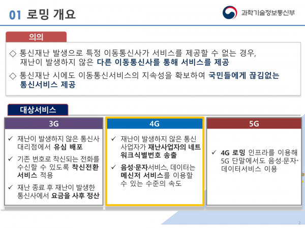 정부의 주도아래 재난 시 이통3사는 서로의 기지국을 로밍할 수 있도록 했다. 로밍 개념 설명 [자료 : 과기정통부]