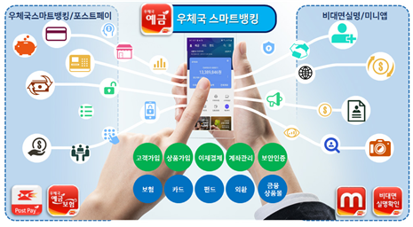 더 쉽고 빠르게 개편된 '우체국 스마트 뱅킹' (이미지=우정사업본부)