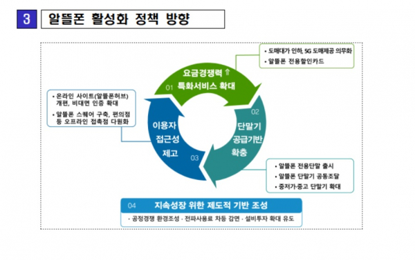[자료 : 과기정통부]
