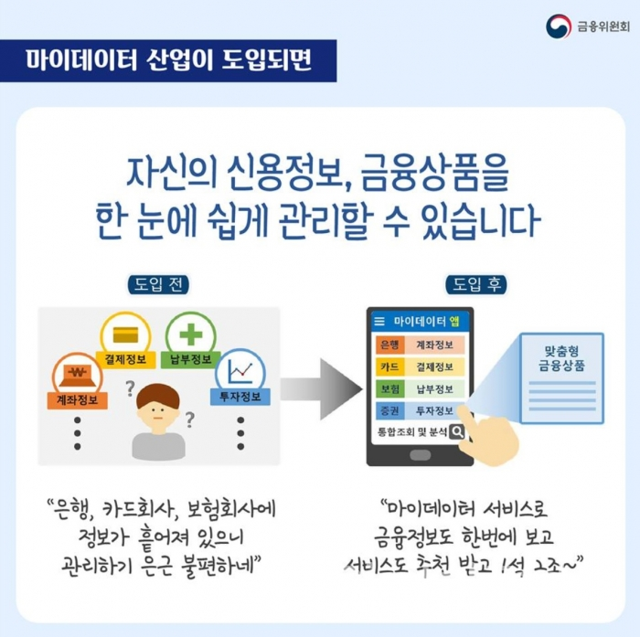 금융위원회의 마이데이터 관련 설명 자료&nbsp; 출처: 금융위원회