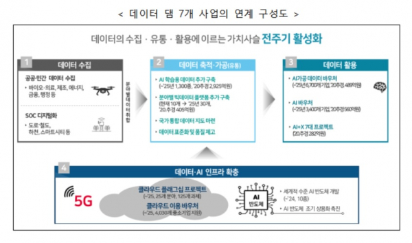 [자료 : 과기정통부]