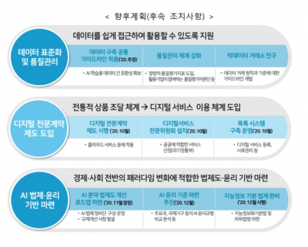 [자료 : 과기정통부]