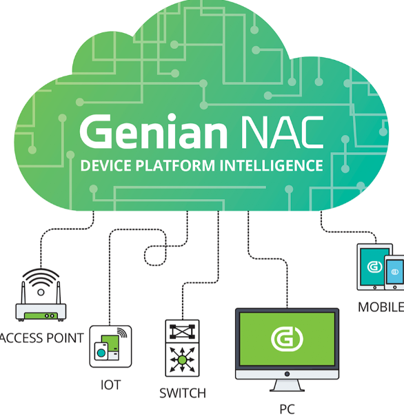 지니언스 NAC 솔루션 개념도