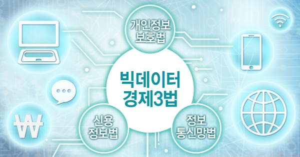 데이터 3법(이미지=연합뉴스 정연주 제작)
