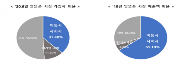 [자료 : 과기정통부]