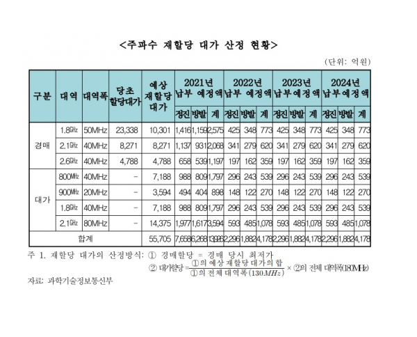 국회 과학기술정보방송통신위원회 전문위원 검토보고서 내용