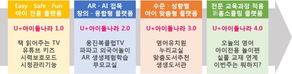 [이미지 : LG유플러스]