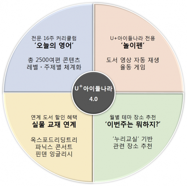 [이미지 : LG유플러스]