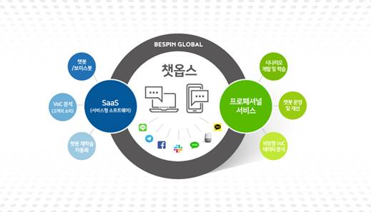 챗옵스 이미지. [사진: 베스핀글로벌]