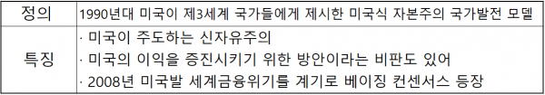 워싱턴 컨센서스 정의와 표
