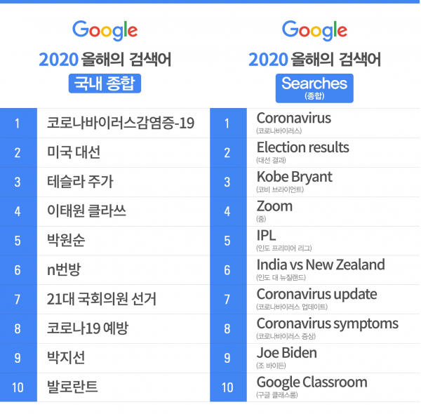 [사진:구글 코리아]