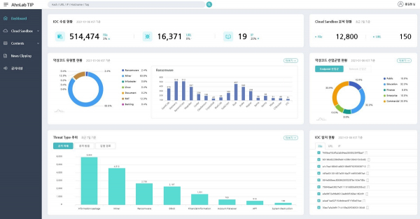 안랩 TIP 화면. [사진: 안랩]