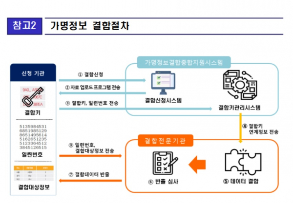 [이미지 : 과기정통부]