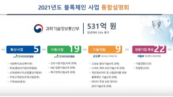 [자료 : 과기정통부]