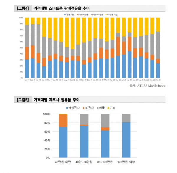 [자료 : 애틀러스리서치컨설팅]