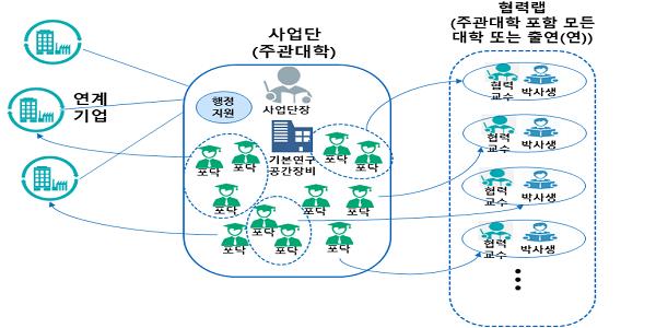 [사진:과학기술정보통신부]
