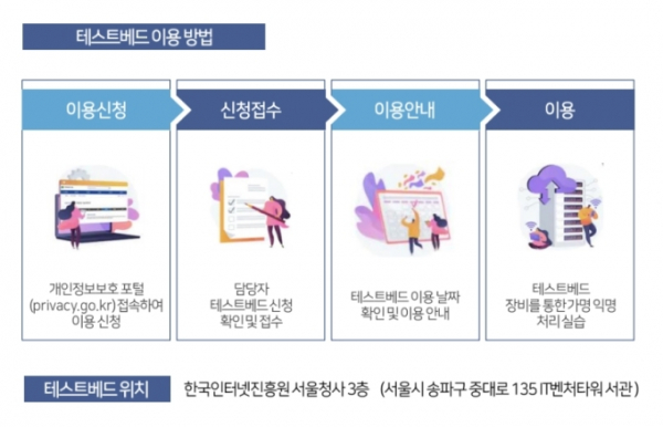 [이미지 : 개인정보위]