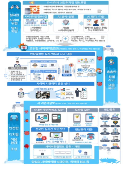 [이미지 : 과기정통부]