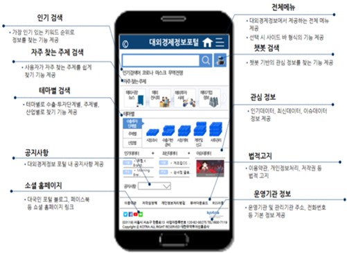 대외경제정보 통합 플랫폼 모바일 화면. [사진: 솔트룩스]