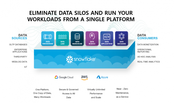 클라우드 DW 스노우플레이크 개념도. [사진: 한컴MDS]