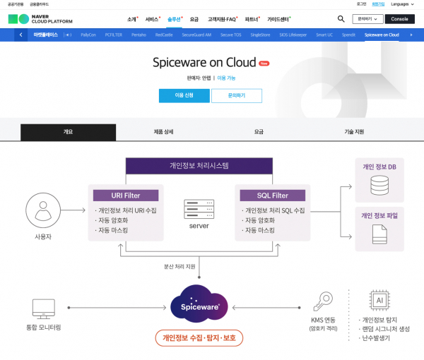 스파이스웨어 온 클라우드 개념도.