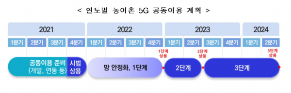 [이미지 : 과기정통부]