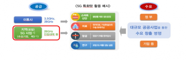 [자료 : 과기정통부]